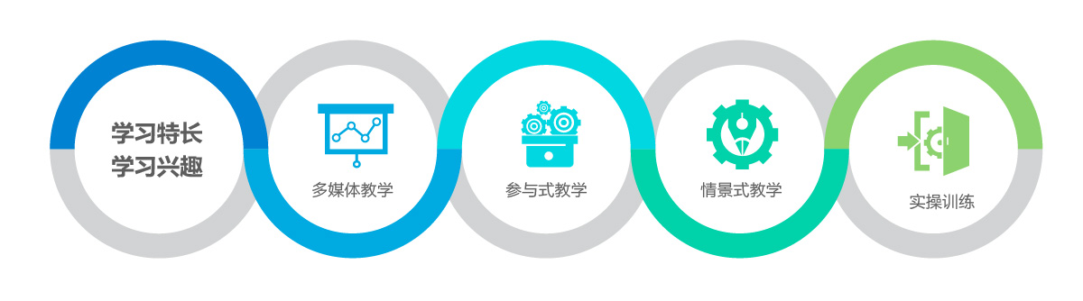 1495273997350846.jpg 學(xué)習(xí)模式 學(xué)生成長 生活關(guān)懷等 嵌入-05.jpg